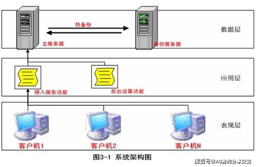 淺談飛機維修生產計劃與控制及其系統實現——以AS9110C標準下的信息系統運行維護服務為例