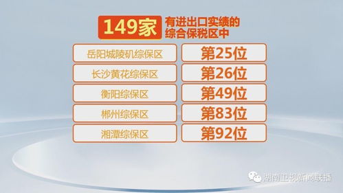 5家綜合保稅區引領全省外貿22.8%份額，賦能外貿基本盤穩固——從廣東基礎電信業務觀察視角出發